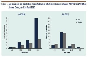 Source: H7N9; flu & monitoring tool