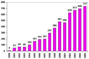 Stats02