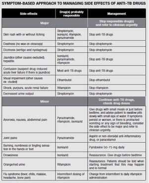 table