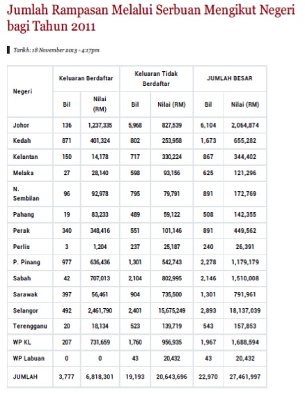 jadual