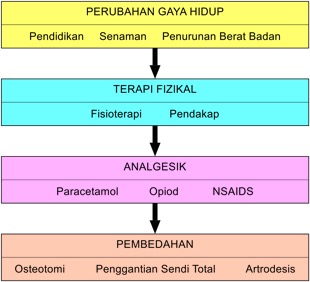 ost