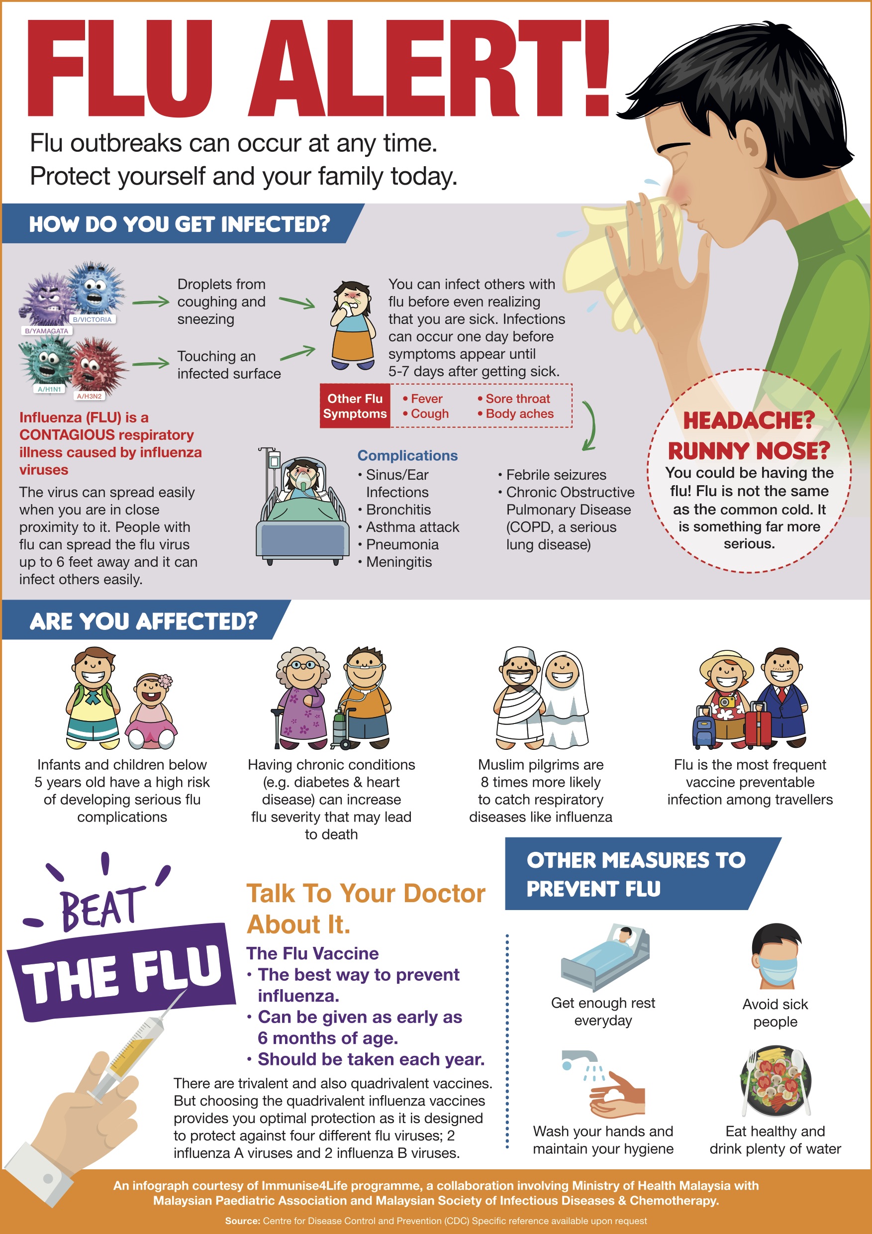 Beat the Flu- Immunise4Life  The Malaysian Medical Gazette